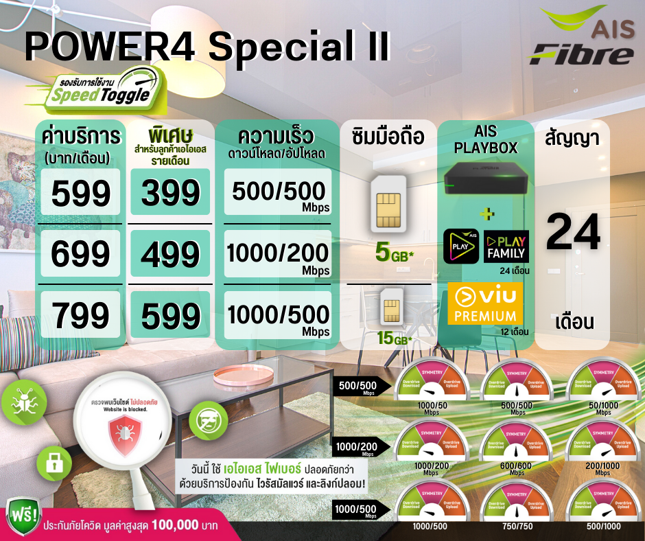 โปรเน็ต 9